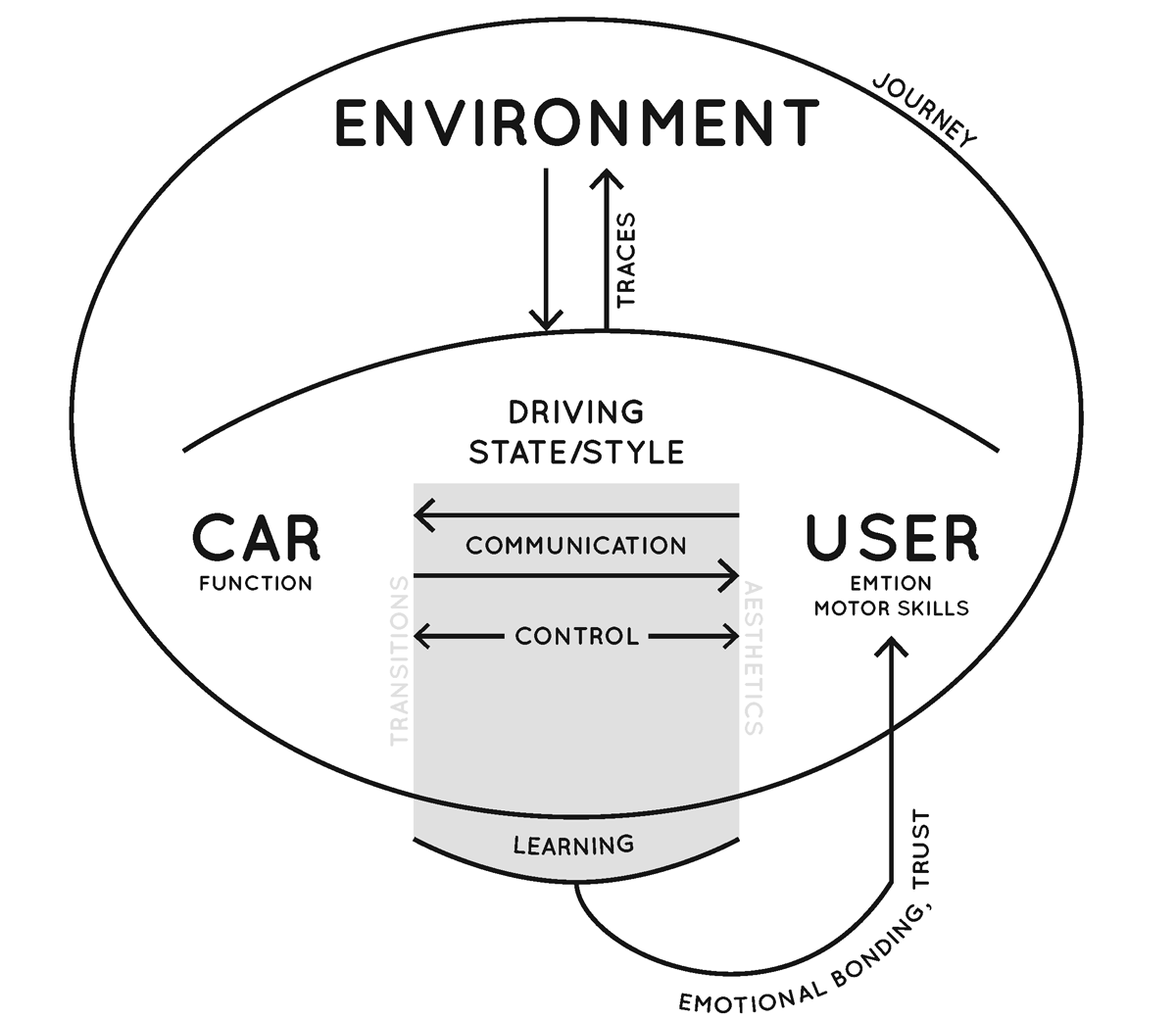 Prototype app