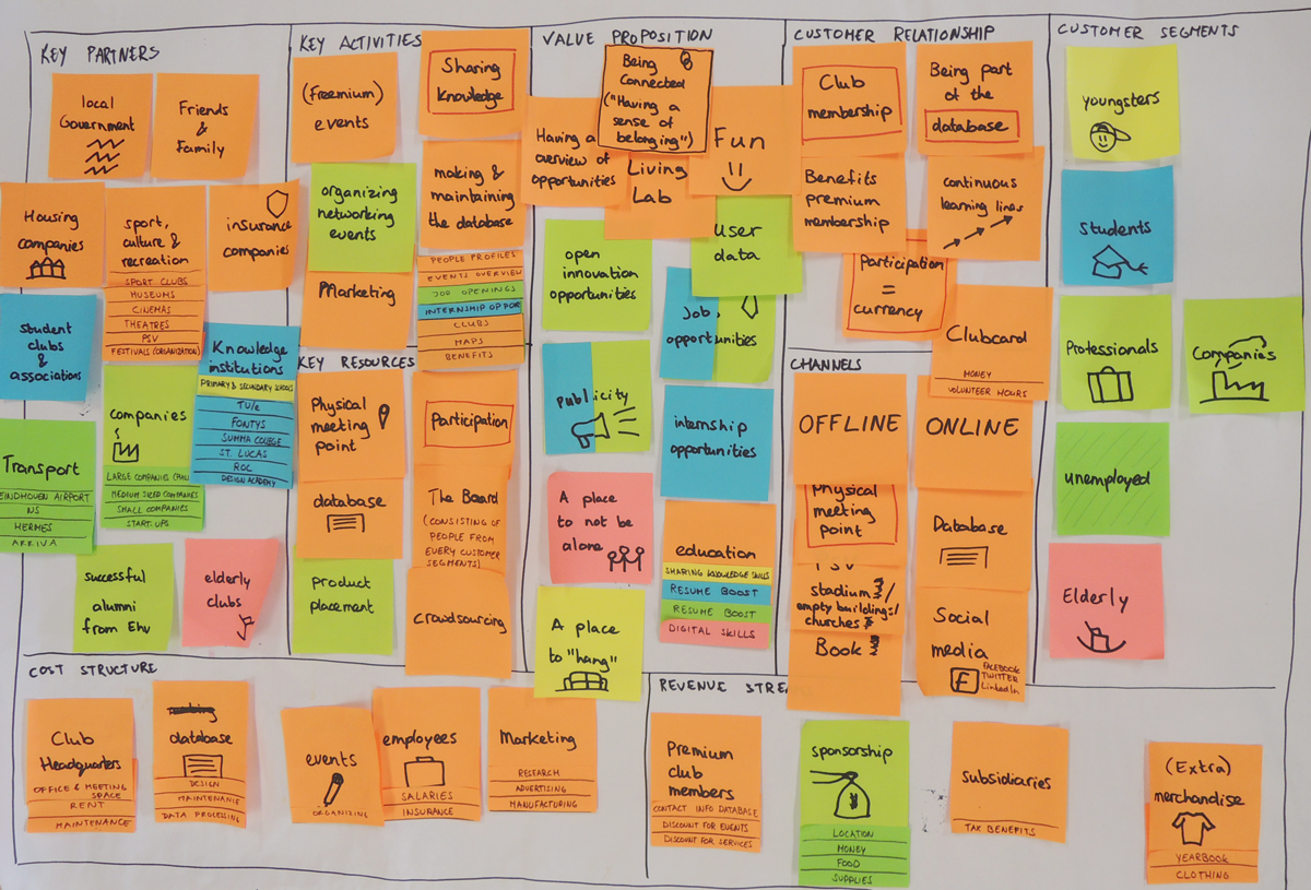 Business Model Canvas